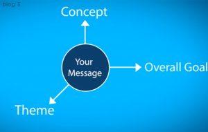 key message for your video production